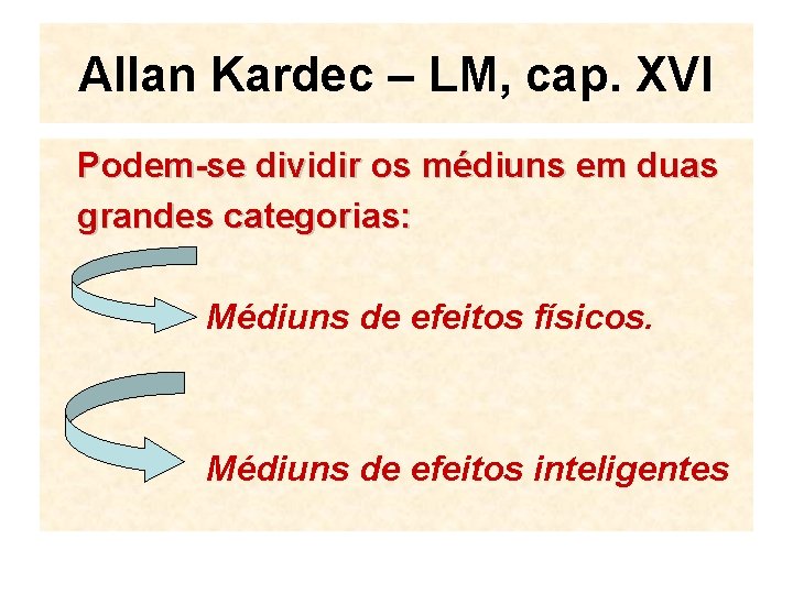 Allan Kardec – LM, cap. XVI Podem-se dividir os médiuns em duas grandes categorias: