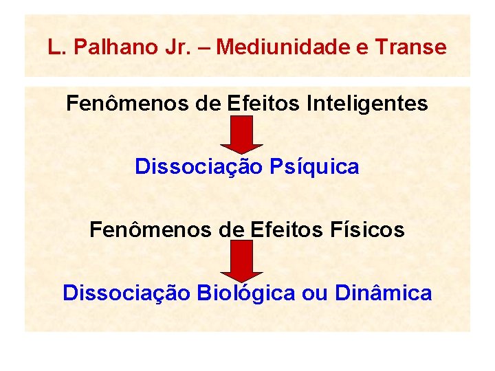 L. Palhano Jr. – Mediunidade e Transe Fenômenos de Efeitos Inteligentes Dissociação Psíquica Fenômenos