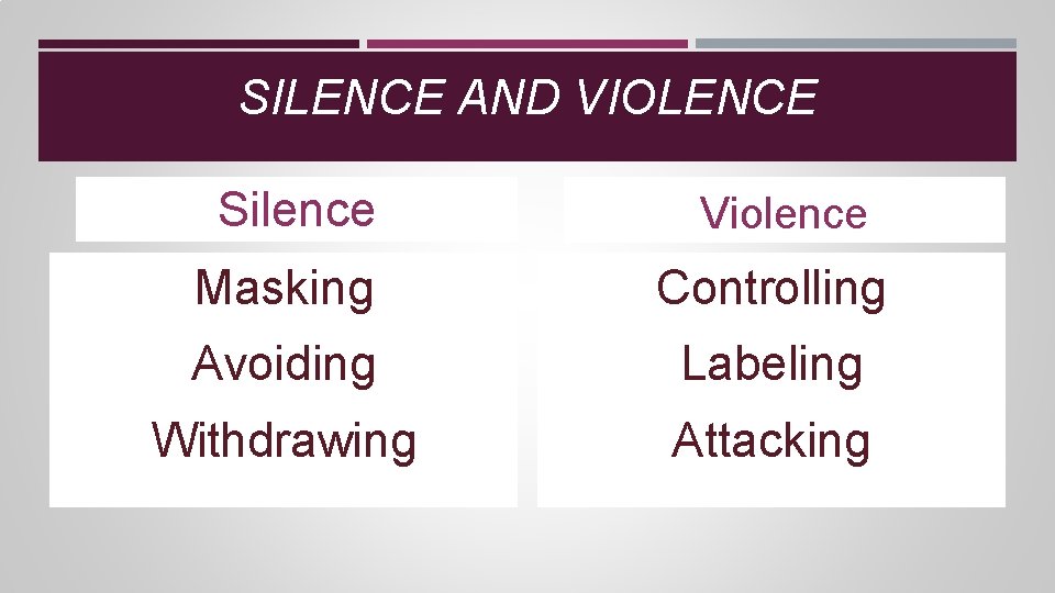 SILENCE AND VIOLENCE Silence Violence Masking Controlling Avoiding Labeling Withdrawing Attacking SILENCE AND VIOLENCE Silence Violence Masking Controlling Avoiding Labeling Withdrawing Attacking