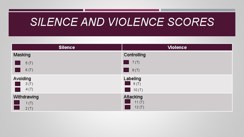 SILENCE AND VIOLENCE SCORES Silence Masking 5 (T) 6 (T) Avoiding 3 (T) 4 SILENCE AND VIOLENCE SCORES Silence Masking 5 (T) 6 (T) Avoiding 3 (T) 4