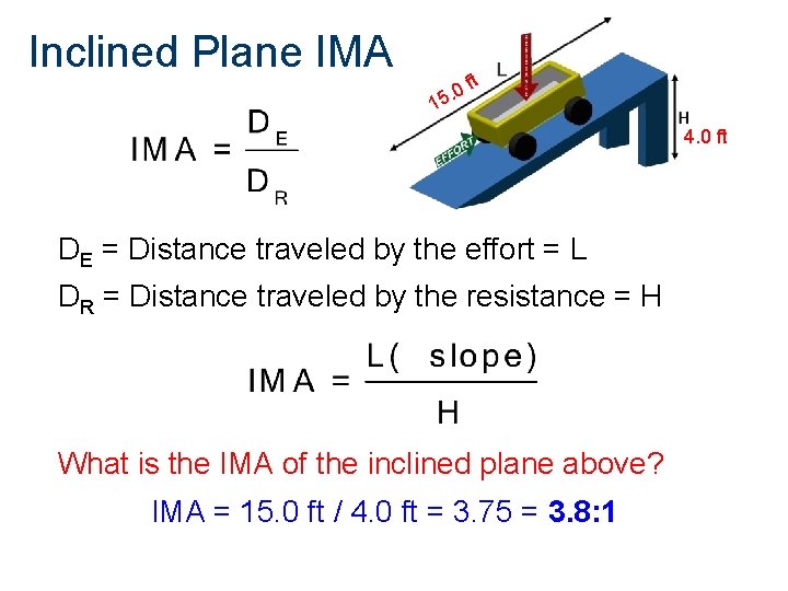 Inclined Plane IMA t f 0. 15 4. 0 ft DE = Distance traveled