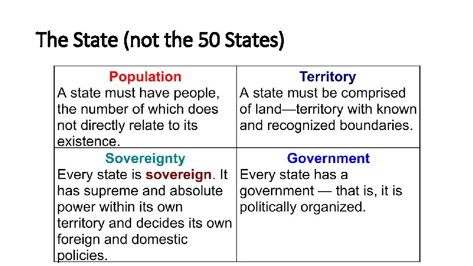 The State (not the 50 States) 