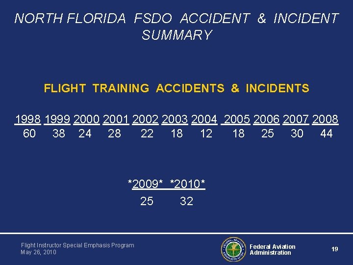 NORTH FLORIDA FSDO ACCIDENT & INCIDENT SUMMARY FLIGHT TRAINING ACCIDENTS & INCIDENTS 1998 1999