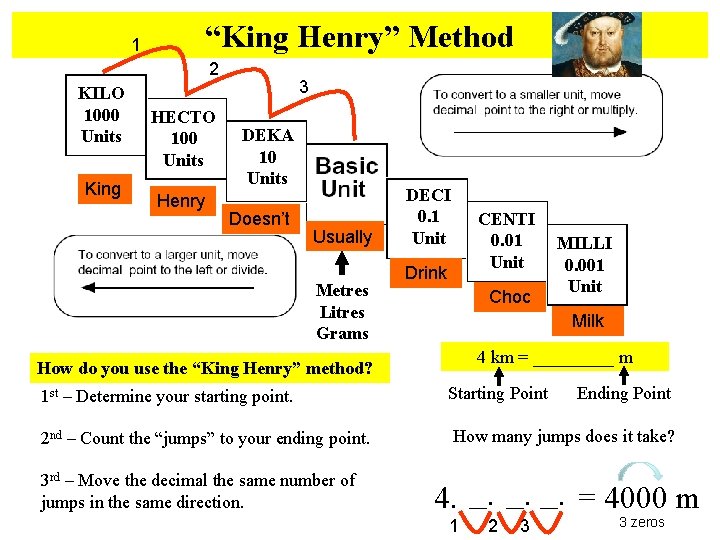 “King Henry” Method 1 2 KILO 1000 Units King HECTO 100 Units Henry 3