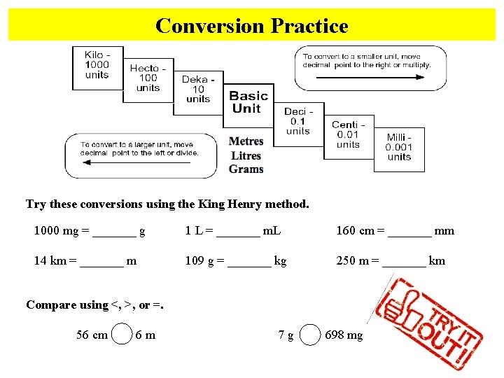 Conversion Practice Try these conversions using the King Henry method. 1000 mg = _______