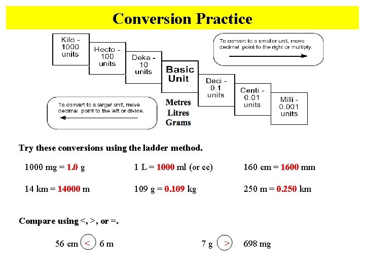 Conversion Practice Try these conversions using the ladder method. 1000 mg = 1. 0