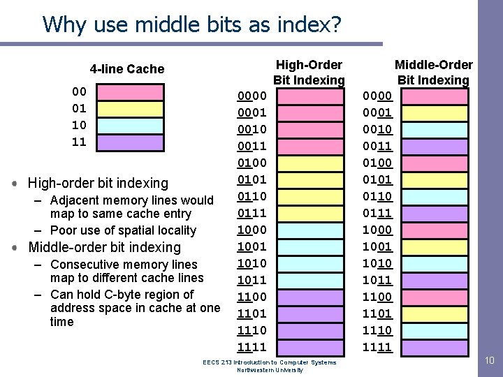 Why use middle bits as index? High-Order Bit Indexing 4 -line Cache 00 01