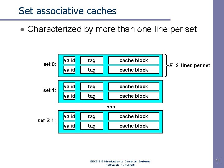 Set associative caches Characterized by more than one line per set 0: set 1: