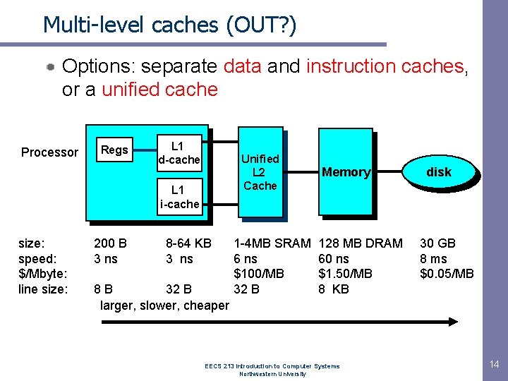 Multi-level caches (OUT? ) Options: separate data and instruction caches, or a unified cache