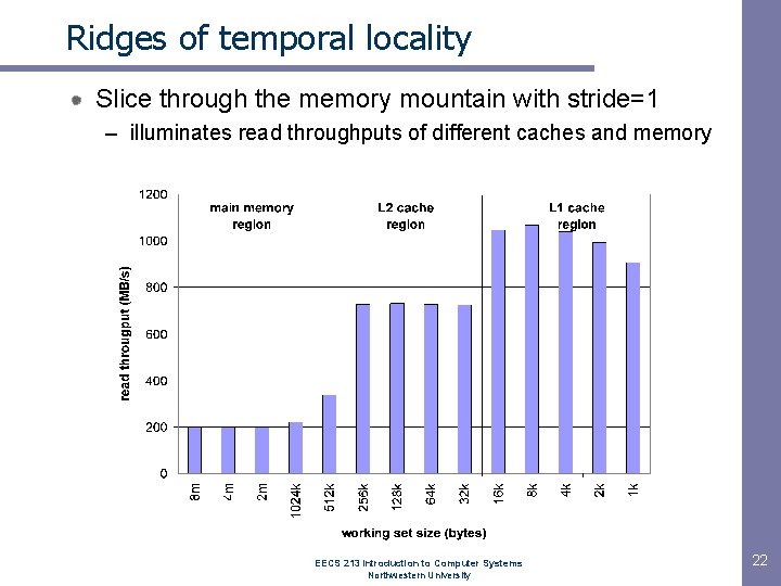 Ridges of temporal locality Slice through the memory mountain with stride=1 – illuminates read