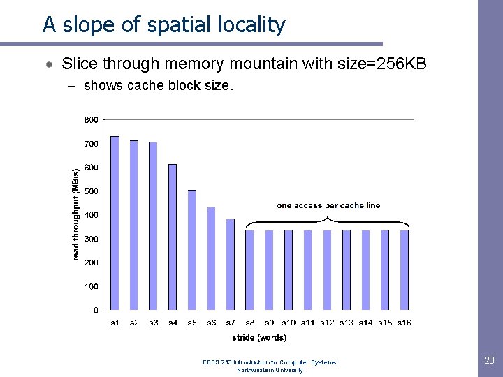 A slope of spatial locality Slice through memory mountain with size=256 KB – shows