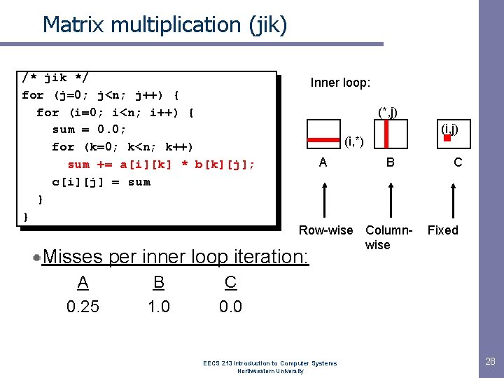 Matrix multiplication (jik) /* jik */ for (j=0; j<n; j++) { for (i=0; i<n;