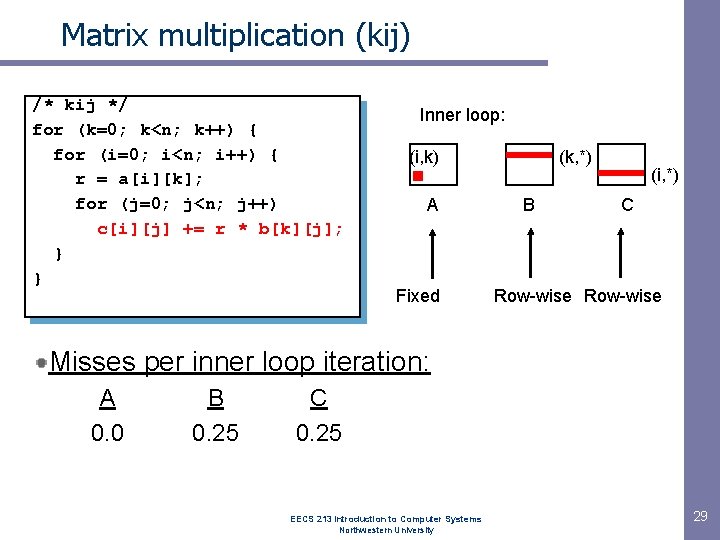 Matrix multiplication (kij) /* kij */ for (k=0; k<n; k++) { for (i=0; i<n;
