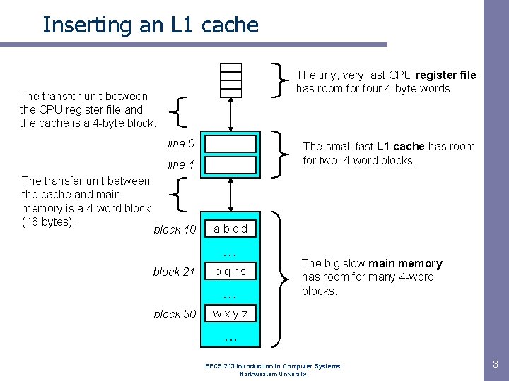 Inserting an L 1 cache The tiny, very fast CPU register file has room