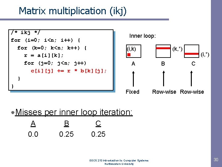 Matrix multiplication (ikj) /* ikj */ for (i=0; i<n; i++) { for (k=0; k<n;