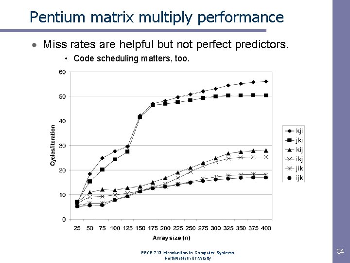 Pentium matrix multiply performance Miss rates are helpful but not perfect predictors. • Code