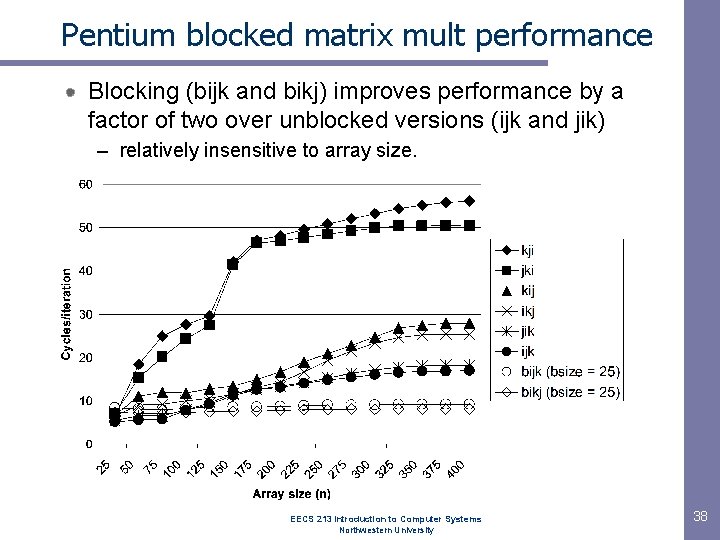 Pentium blocked matrix mult performance Blocking (bijk and bikj) improves performance by a factor