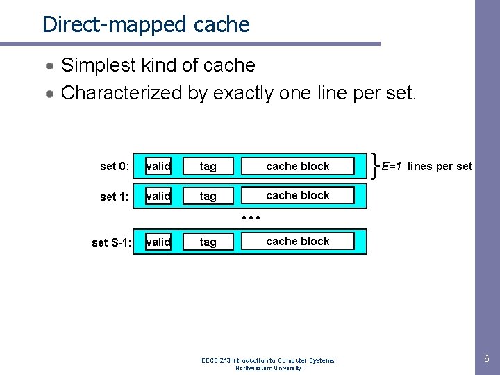 Direct-mapped cache Simplest kind of cache Characterized by exactly one line per set 0: