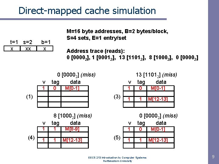 Direct-mapped cache simulation t=1 s=2 x xx M=16 byte addresses, B=2 bytes/block, S=4 sets,