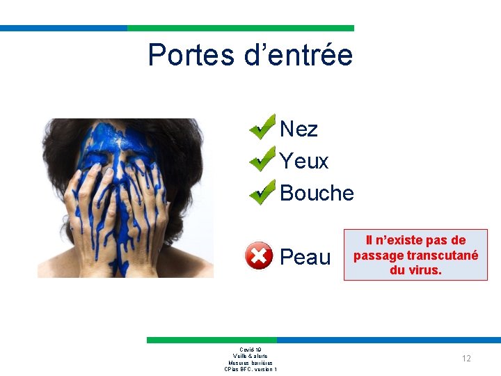 Portes d’entrée ü Nez ü Yeux ü Bouche Peau Covid-19 Veille & alerte Mesures