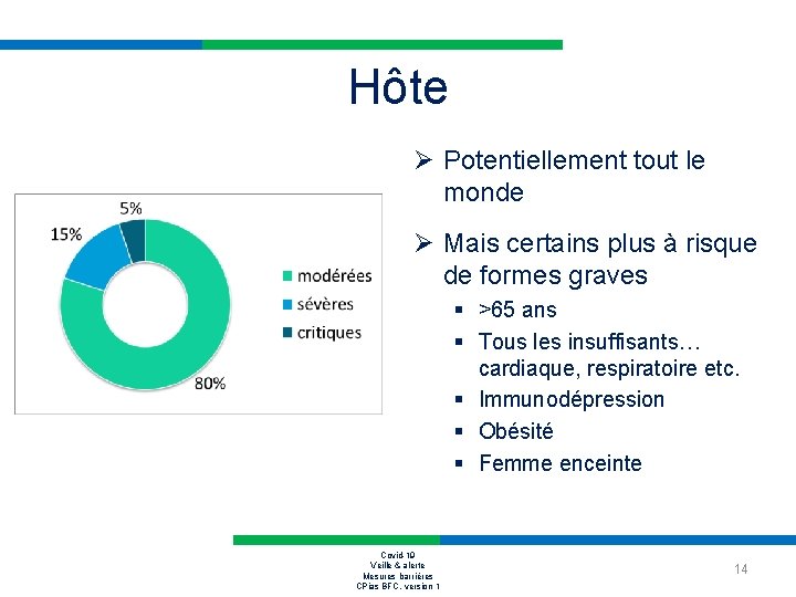 Hôte Ø Potentiellement tout le monde Ø Mais certains plus à risque de formes