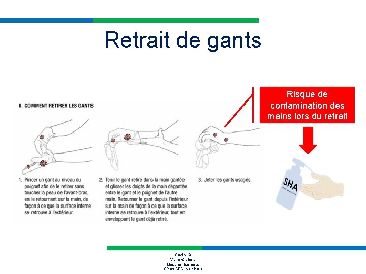 Retrait de gants Risque de contamination des mains lors du retrait Covid-19 Veille &