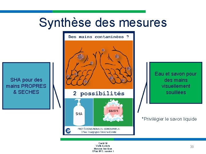 Synthèse des mesures Eau et savon pour des mains visuellement souillées SHA pour des