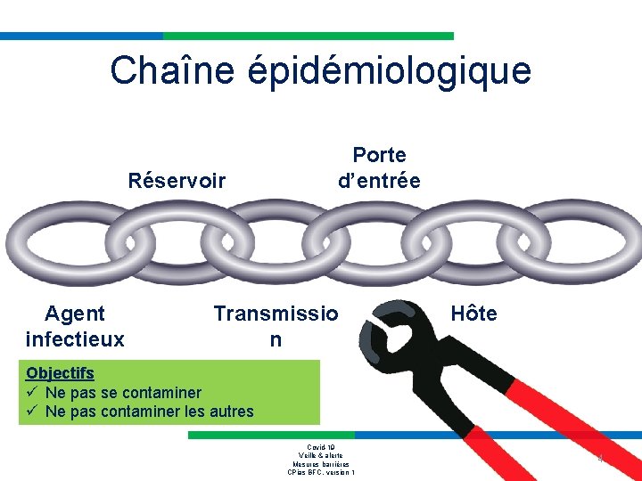 Chaîne épidémiologique Réservoir Agent infectieux Porte d’entrée Transmissio n Hôte Objectifs ü Ne pas