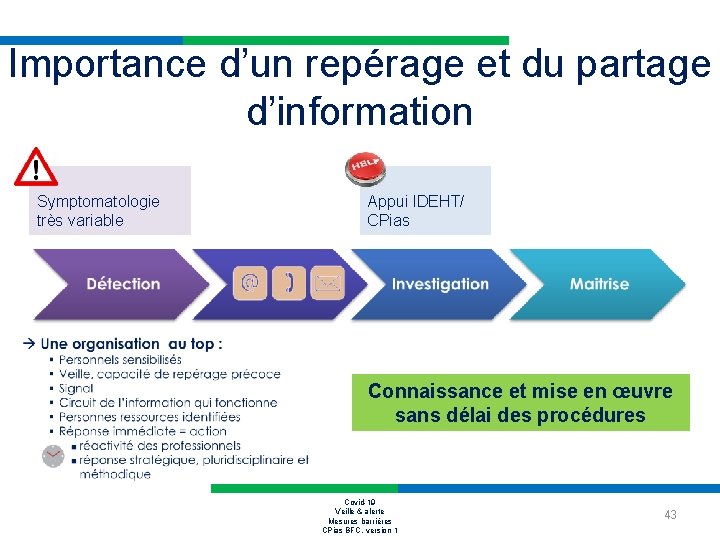 Importance d’un repérage et du partage d’information Symptomatologie très variable Appui IDEHT/ CPias Connaissance