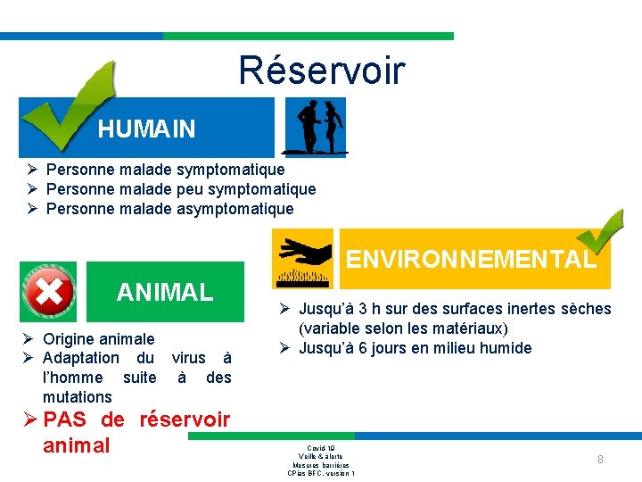 Réservoir HUMAIN Ø Personne malade symptomatique Ø Personne malade peu symptomatique Ø Personne malade