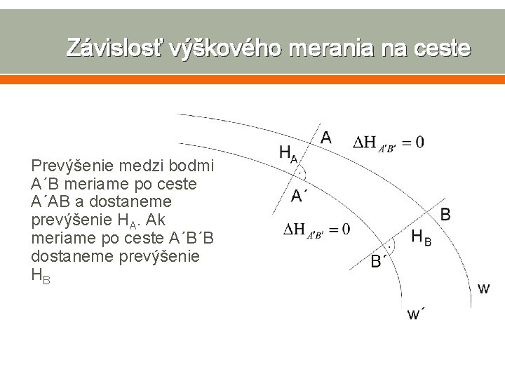 Závislosť výškového merania na ceste Prevýšenie medzi bodmi A´B meriame po ceste A´AB a