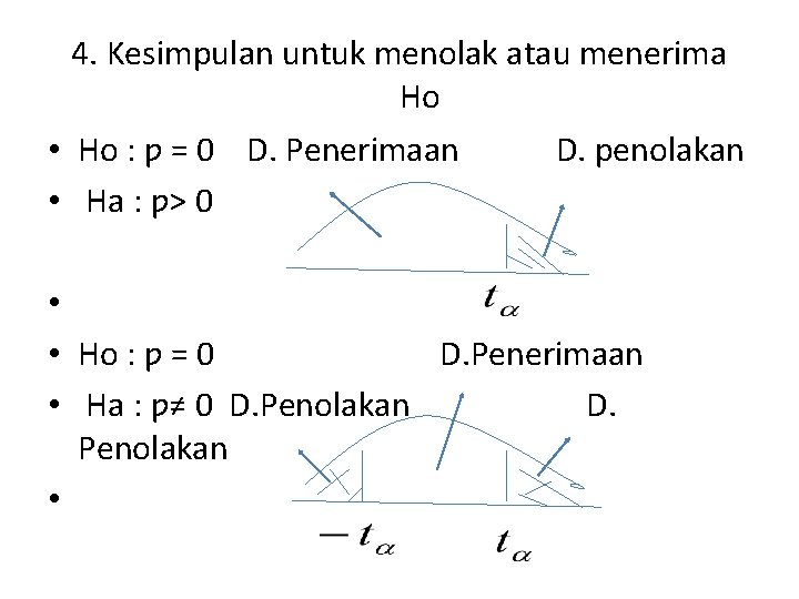 4. Kesimpulan untuk menolak atau menerima Ho • Ho : ƿ = 0 D.