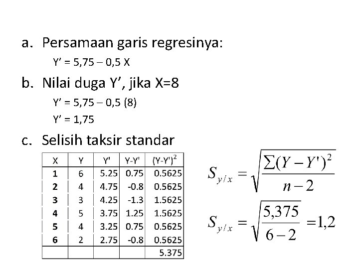 a. Persamaan garis regresinya: Y’ = 5, 75 – 0, 5 X b. Nilai