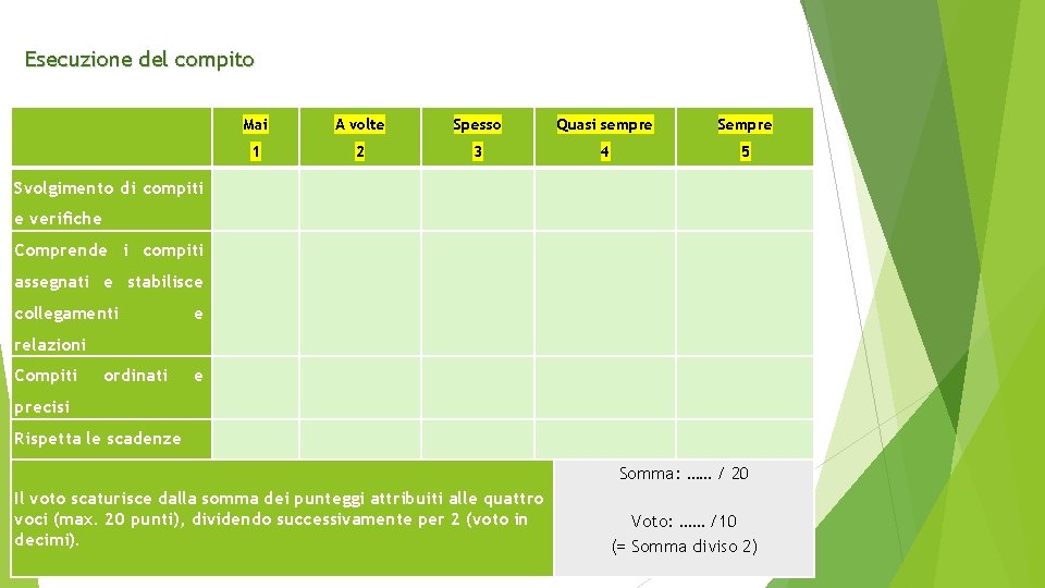 Esecuzione del compito Svolgimento di compiti Mai A volte Spesso Quasi sempre Sempre 1