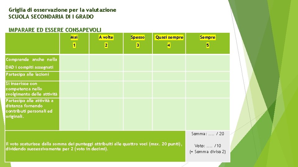 Griglia di osservazione per la valutazione SCUOLA SECONDARIA DI I GRADO IMPARARE ED ESSERE