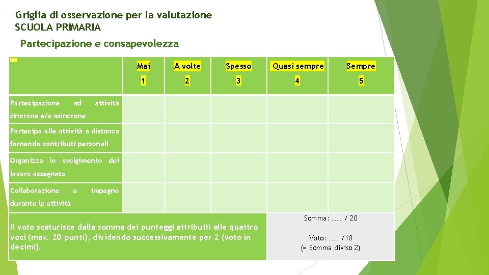 Griglia di osservazione per la valutazione SCUOLA PRIMARIA Partecipazione e consapevolezza Ppre Partecipazione ad