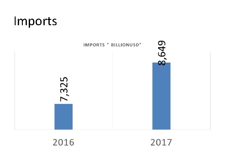 Imports 