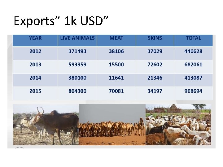 Exports” 1 k USD” 