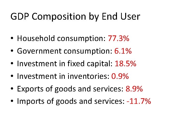 GDP Composition by End User • • • Household consumption: 77. 3% Government consumption: