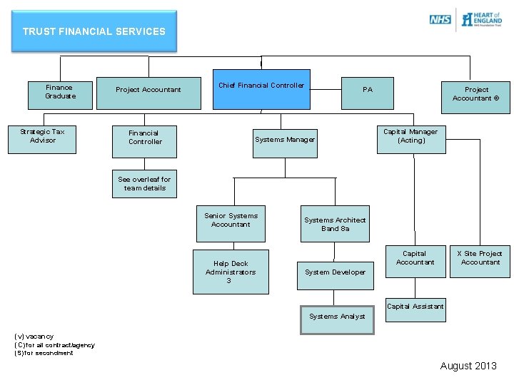 TRUST FINANCIAL SERVICES Finance Graduate Strategic Tax Advisor Project Accountant Financial Controller Chief Financial