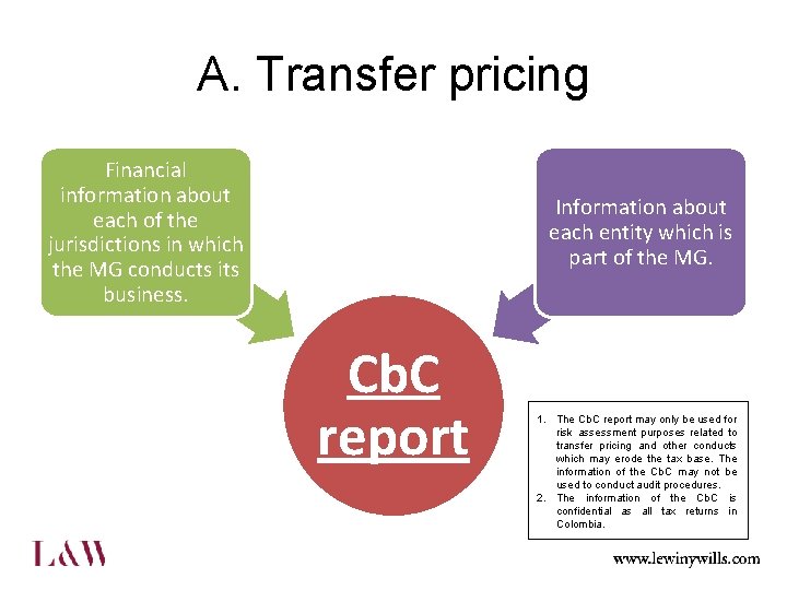 A. Transfer pricing Financial information about each of the jurisdictions in which the MG