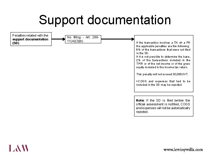 Support documentation Penalties related with the support documentation (SD). No filling - Art. 26011(A)(3)(b)