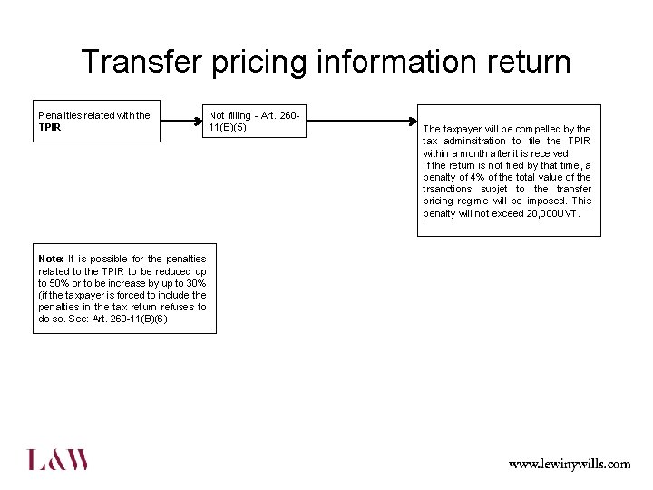 Transfer pricing information return Penalities related with the TPIR Note: It is possible for