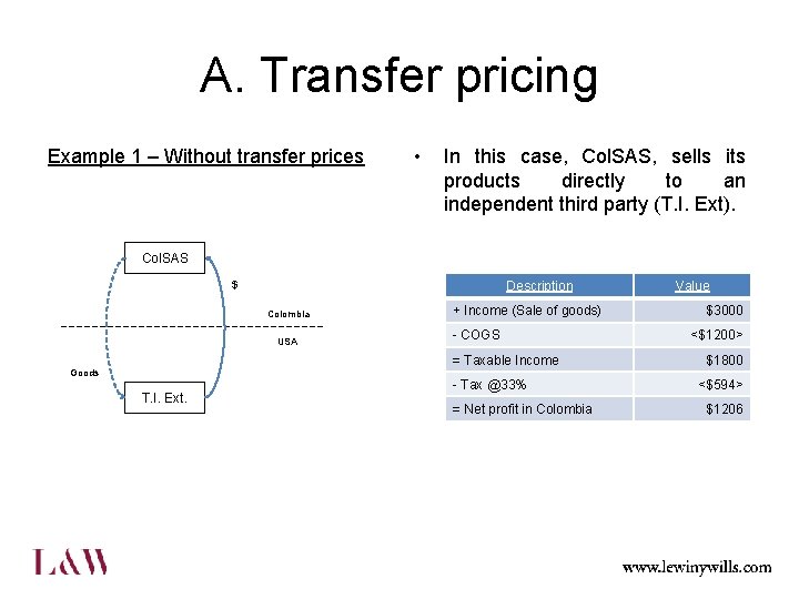 A. Transfer pricing Example 1 – Without transfer prices • In this case, Col.