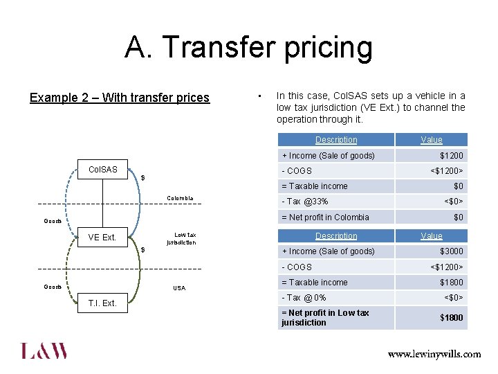 A. Transfer pricing Example 2 – With transfer prices • In this case, Col.