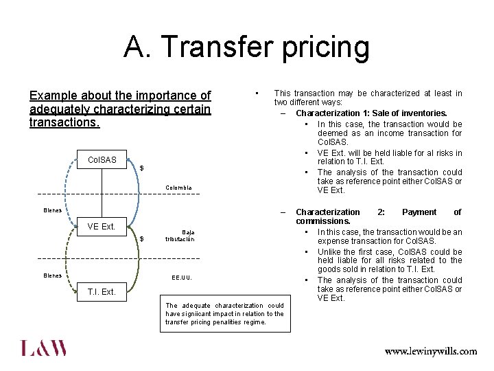 A. Transfer pricing Example about the importance of adequately characterizing certain transactions. Col. SAS