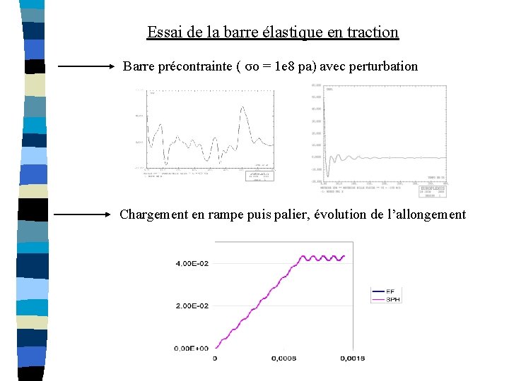 Essai de la barre élastique en traction Barre précontrainte ( σo = 1 e