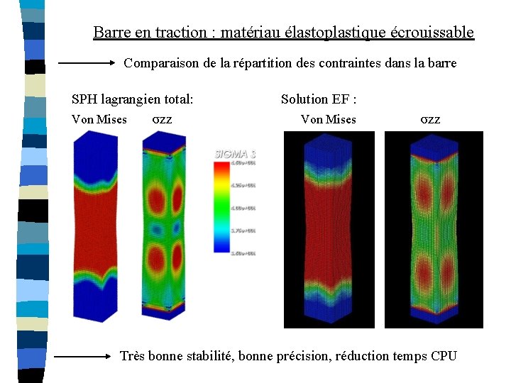 Barre en traction : matériau élastoplastique écrouissable Comparaison de la répartition des contraintes dans