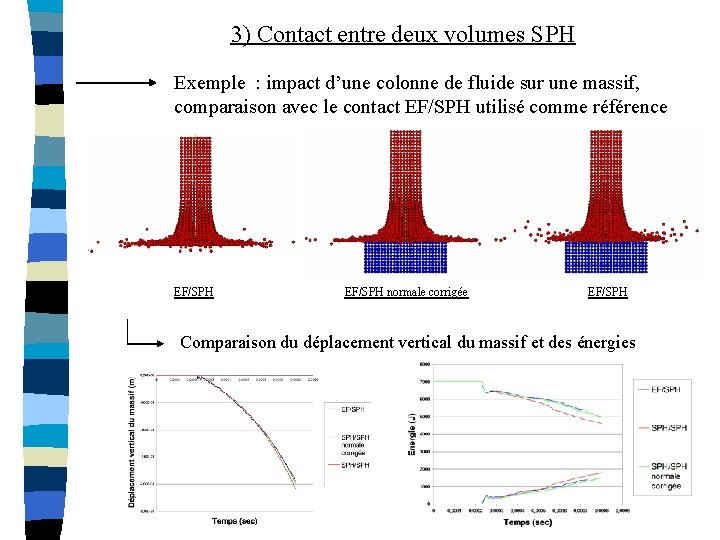 3) Contact entre deux volumes SPH Exemple : impact d’une colonne de fluide sur