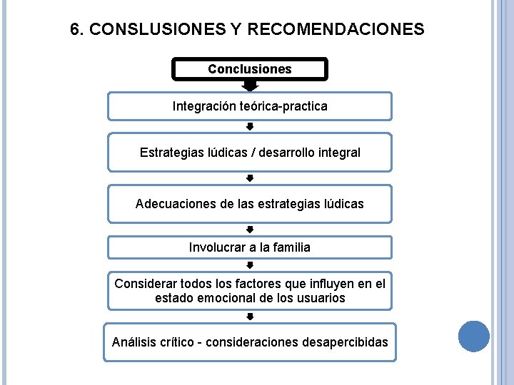 6. CONSLUSIONES Y RECOMENDACIONES Conclusiones Integración teórica-practica Estrategias lúdicas / desarrollo integral Adecuaciones de